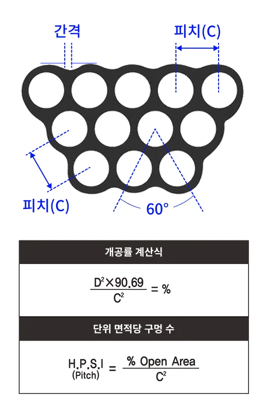 타공_규격표_우리철망타공 